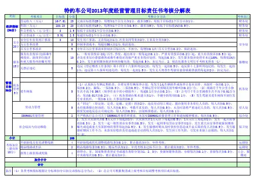 (29附)2013年绩效考核表(定稿)