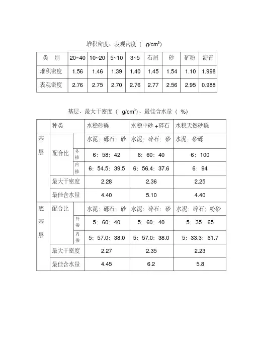 多种土密度_各种碎石堆积密度、表观密度