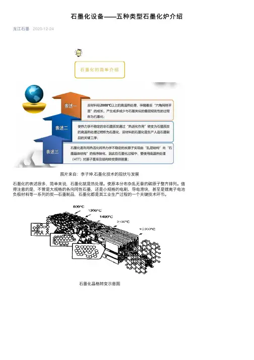 石墨化设备——五种类型石墨化炉介绍