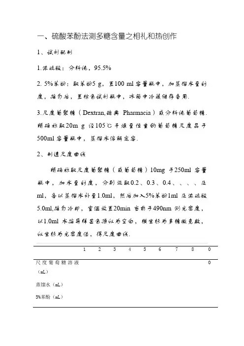 苯酚硫酸法测多糖含量