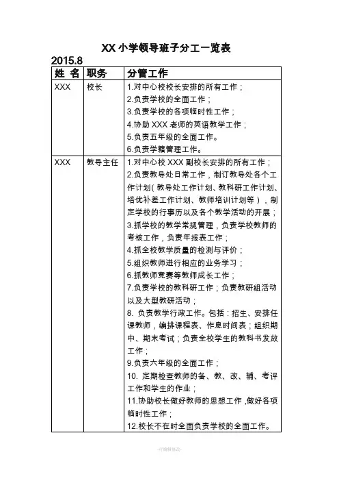 XX小学领导班子分工一览表