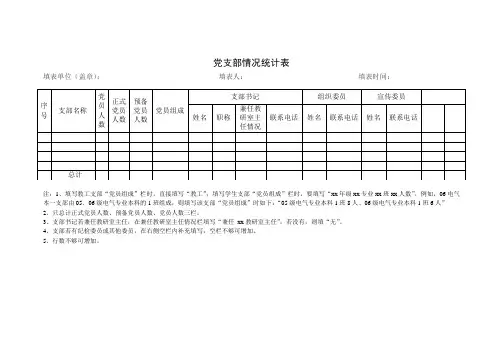 党支部情况统计表