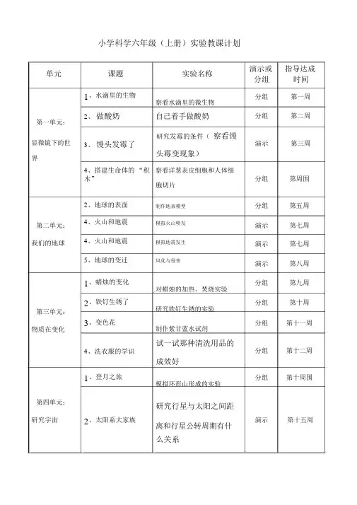 苏教版小学科学六年级上册实验教学计划表