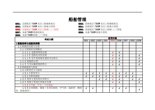 《船舶管理》大纲