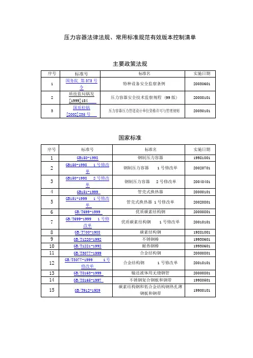 压力容器法律法规及常用标准规范