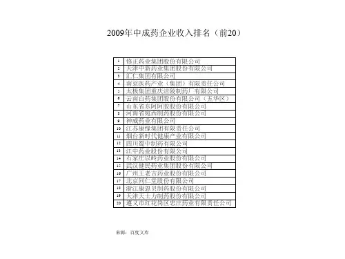 中国医药企业排行榜整理前20名中成药化药中药饮片收入竞争批发零售上市公司综合能力