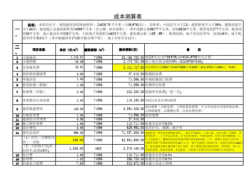 房地产开发项目成本测算表 准确 