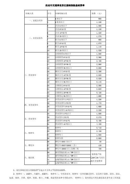交强险费率表