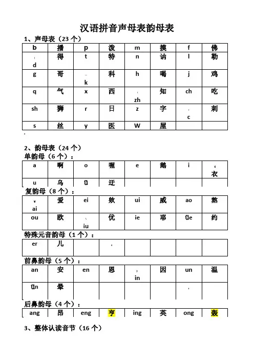 汉语拼音声母韵母全表