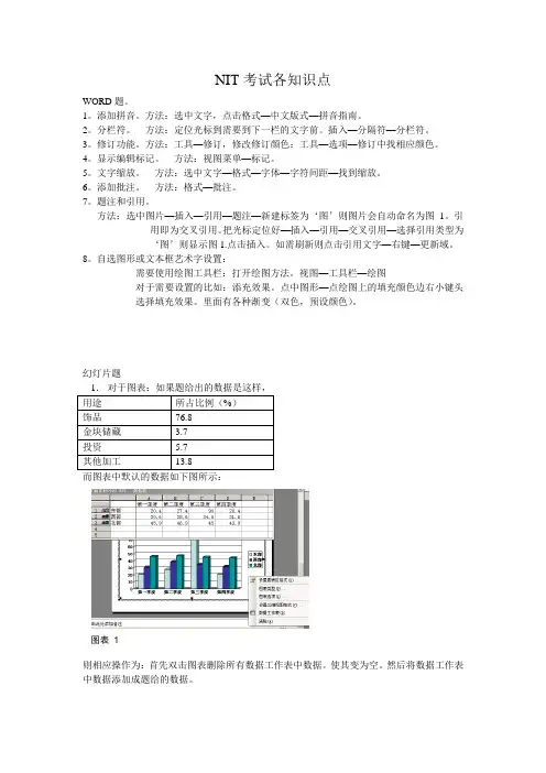 NIT考试各知识点更新中