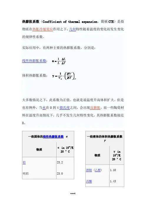 热膨胀系数(Coefficient of thermal expansion(精.选)