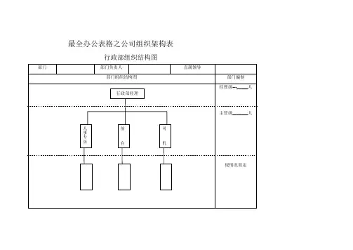 最全办公表格之公司组织架构表格