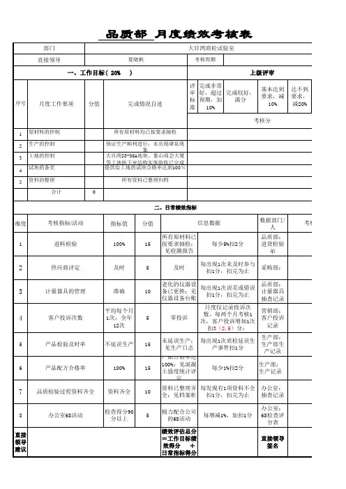 品质部经理绩效考核表