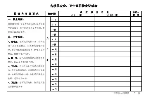 各楼层安全、卫生逐日检查记载表