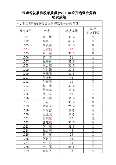 云南省发展和改革委员会2011年公开选调公务员笔试成绩