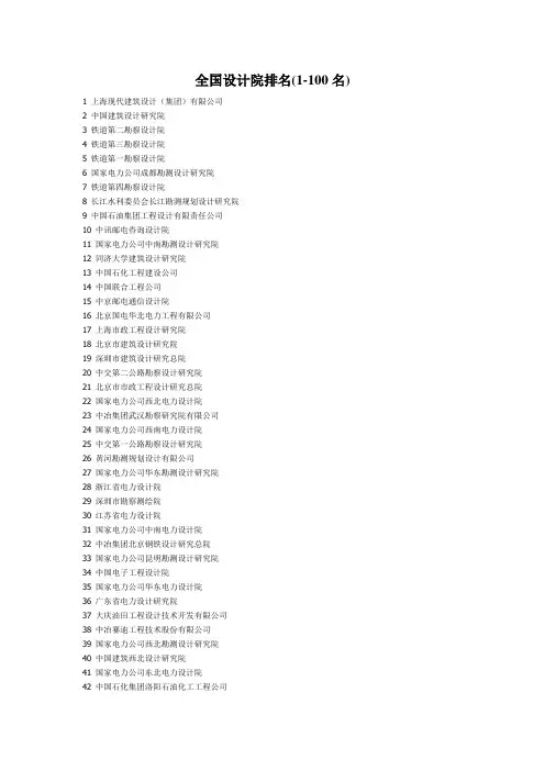 全国设计院排名