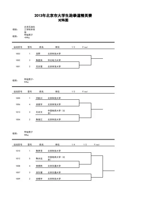 北京科技大学 北京大学生跆拳道精英赛对阵表