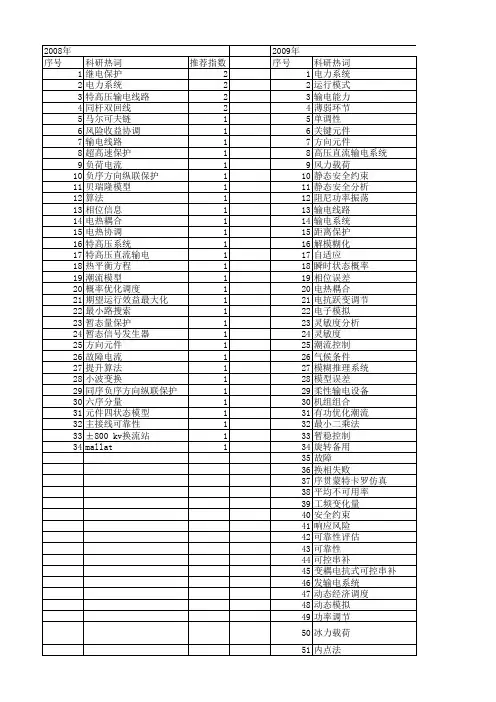 【国家自然科学基金】_输电元件_基金支持热词逐年推荐_【万方软件创新助手】_20140803