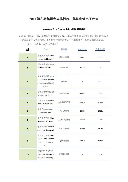 2011福布斯美国大学排行榜,你从中读出了什么