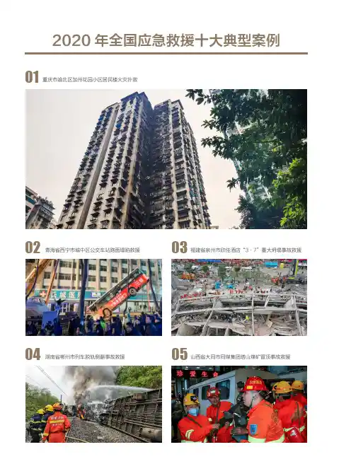 2020年全国应急救援十大典型案例