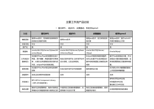 工作流产品比较