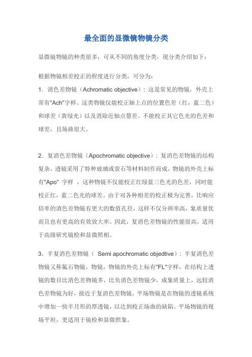 最全面的显微镜物镜分类