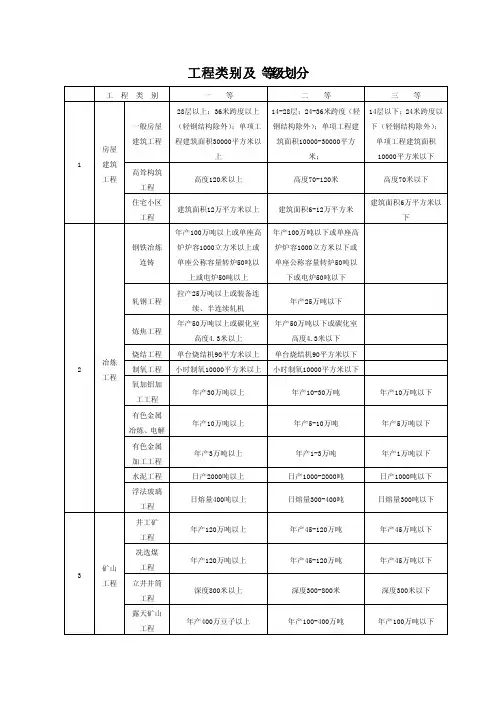 工程类别及等级划分