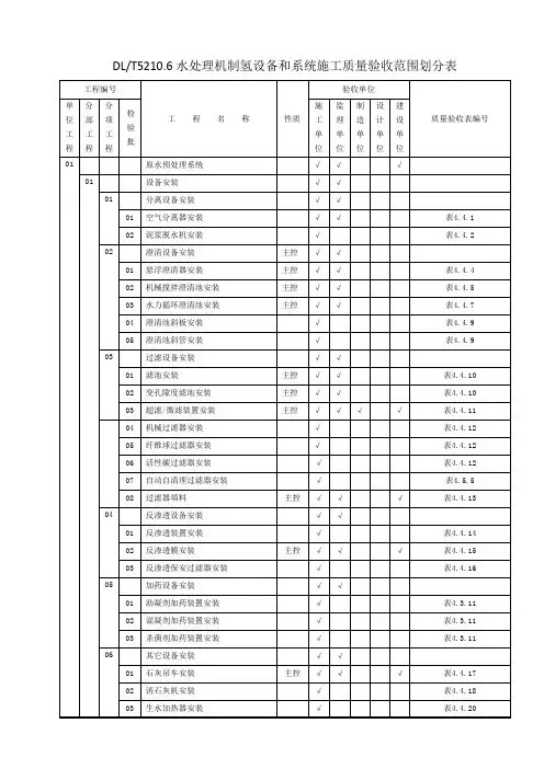 dlt-5210.6--电力建设施工质量验收及评价规程-第6部分：水处理及制氢设备和系统施工质量验收划分表知识讲解