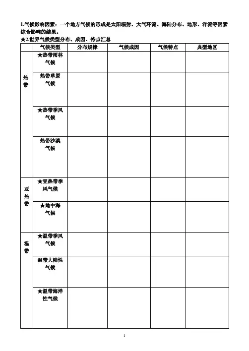 气候类型与植被分布图