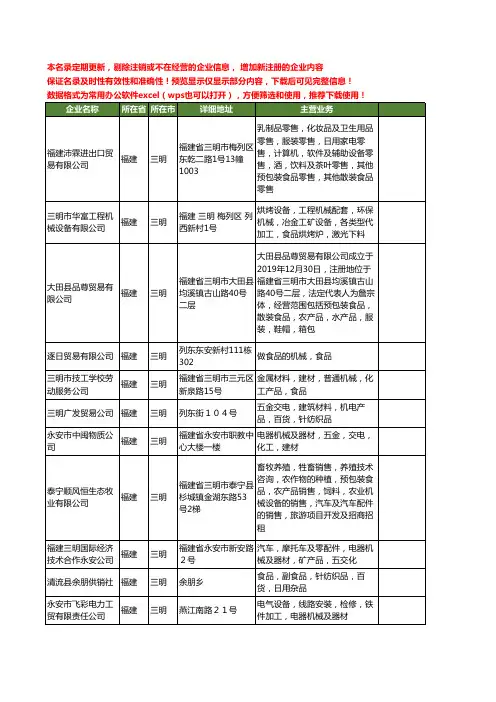 新版福建省三明食品机械工商企业公司商家名录名单联系方式大全64家