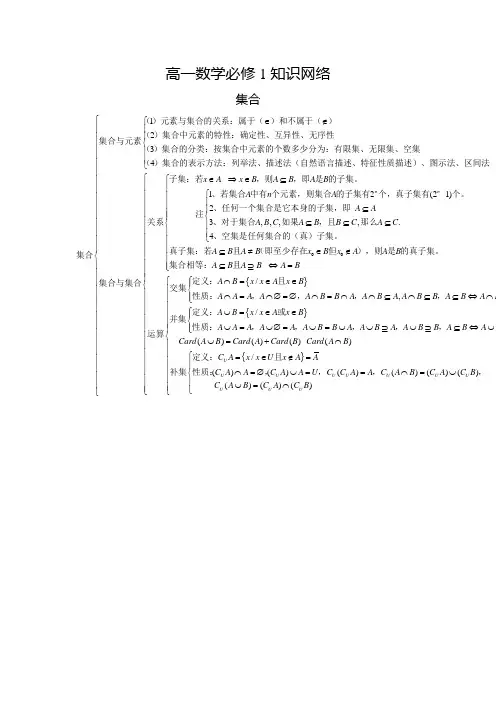 新课标高中数学必修1-5所有知识点