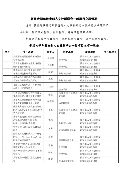 复旦大学2018年教育部人文社科研究一般项目立项情况
