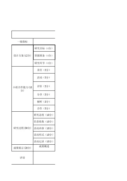《小学生信息技术水平》评价量规表