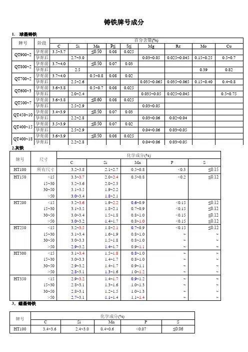 铸铁牌号与化学成分