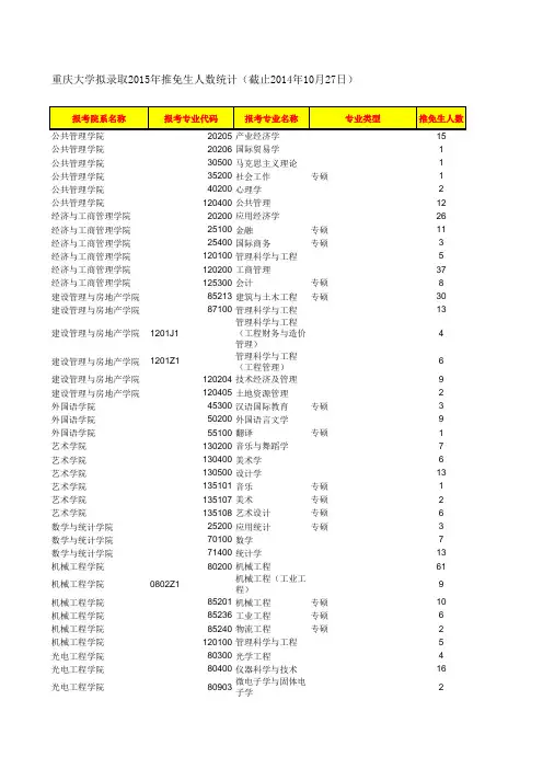 2015重庆大学推免名单截止10月27号