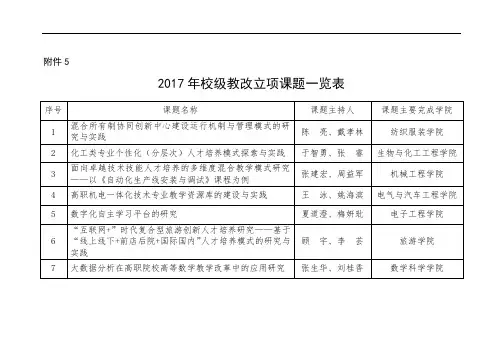 .2017年校级教改立项课题一览表