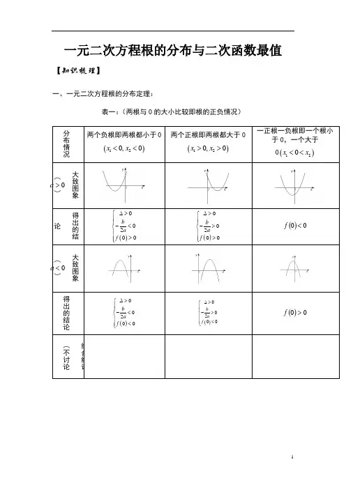 根的分布与二次函数最值(经典)