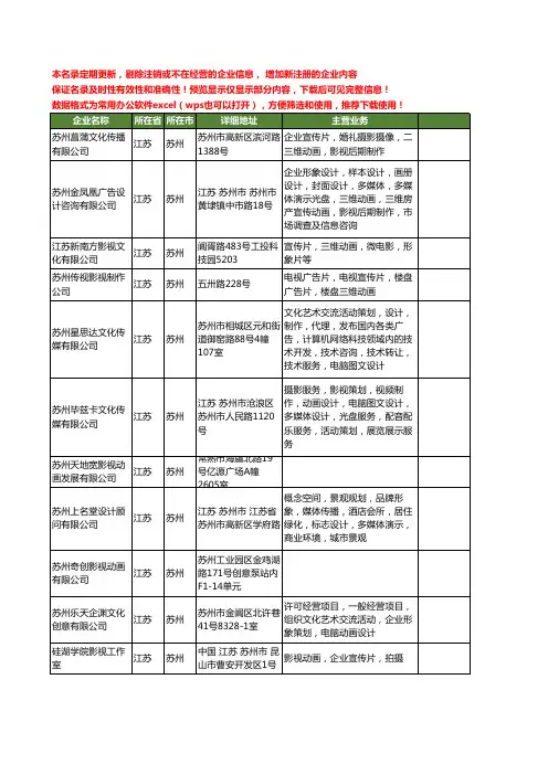 新版江苏省苏州影视动画工商企业公司商家名录名单联系方式大全43家