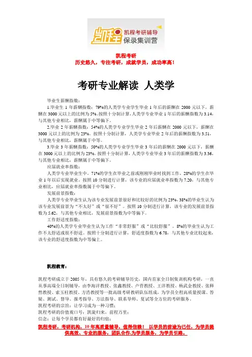 考研专业解读 人类学