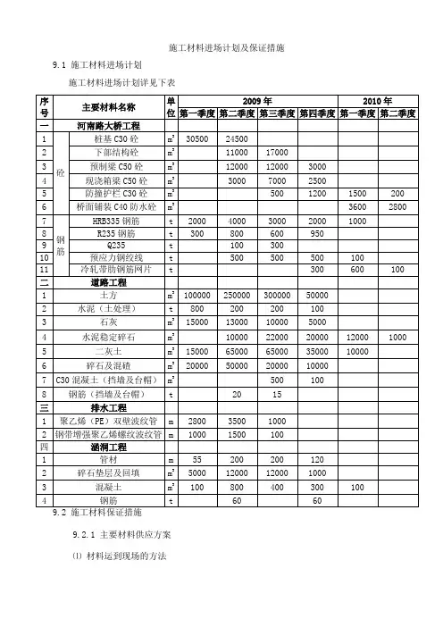 施工材料进场计划及保证措施