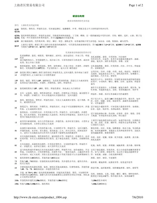 碳素结构钢的特性及用途