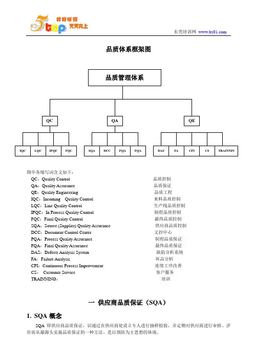 品质体系框架图.