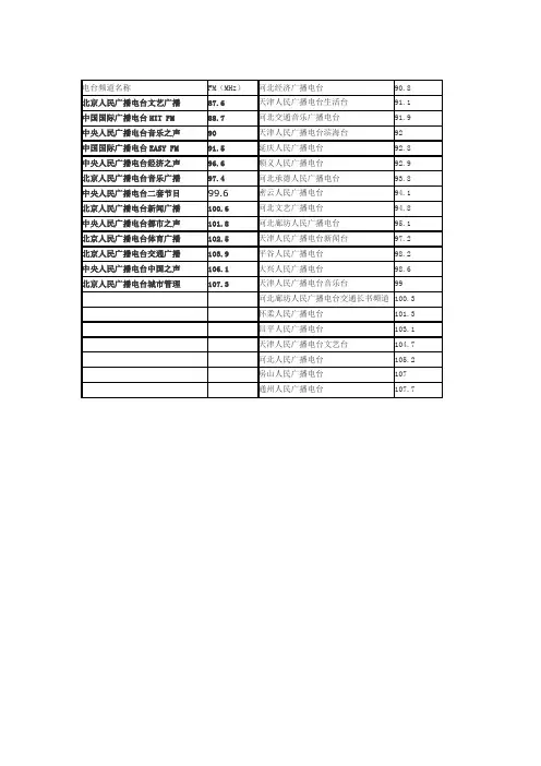 北京地区广播电台频率表