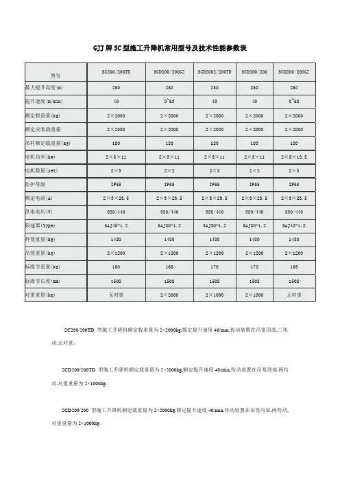 施工电梯技术参数