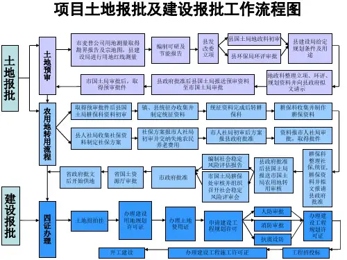 项目土地报批及建设报批工作流程图