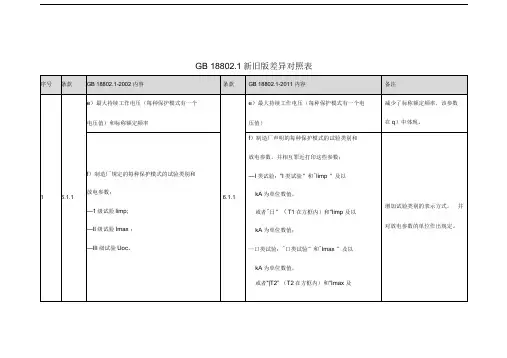 GB188021新旧版差异对照表