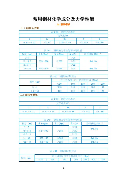 常见钢材应力表(做设计必备)