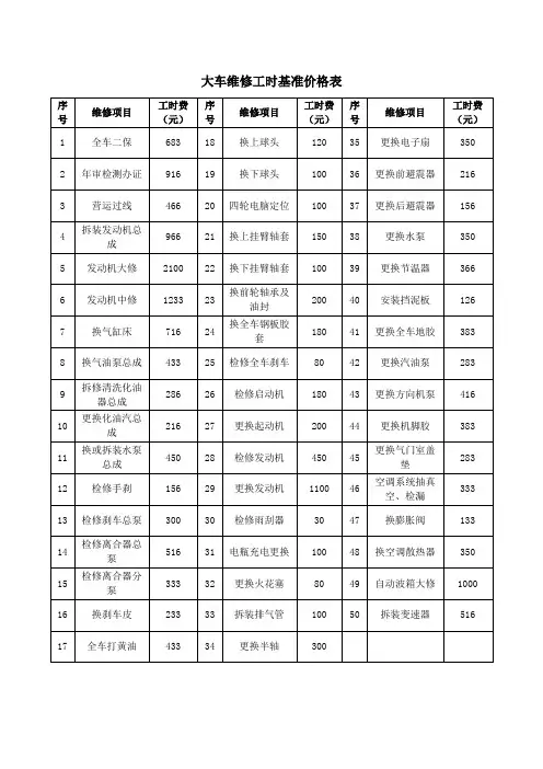 车辆维修工时基准价格表、车辆维修配件基准价格表