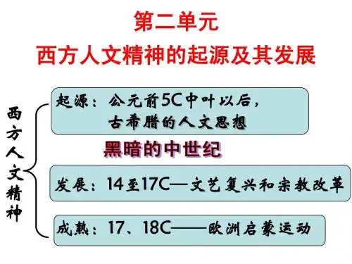 西方人文主义的起源1