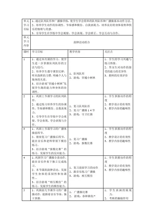 小学体操类：队列队形和广播操大单元计划